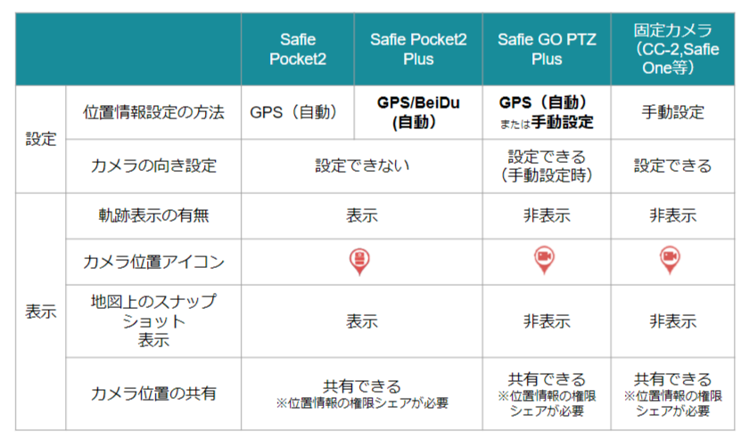 マップビューアーの使い方 – Safieサポートセンター | ヘルプ | 防犯