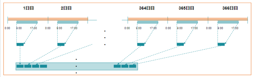 オートタイムラプスご案内資料_202311.pptx - Google スライド 2024-03-07 12-17-28.png