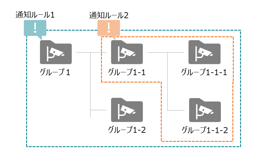 Safie Manager】切断通知設定 – Safieサポートセンター | ヘルプ