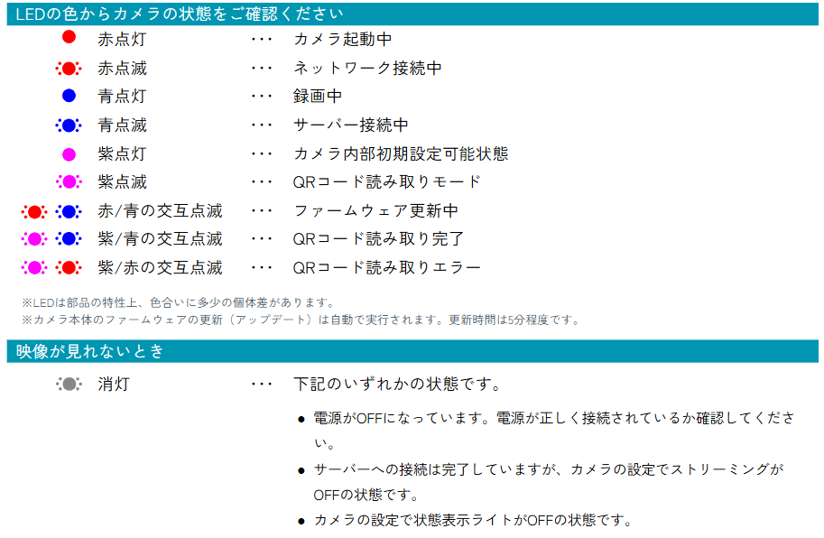 SF-PTCAM_かんたん初期設定マニュアル_4-3 - Google スライド 2025-02-14 14-46-55.png