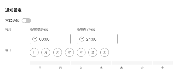 AI-App 人数カウント】立ち入り検知の通知の仕方 – Safieサポート